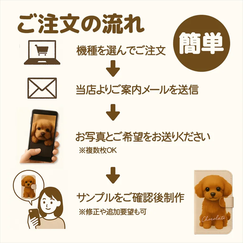 ご注文の流れ
